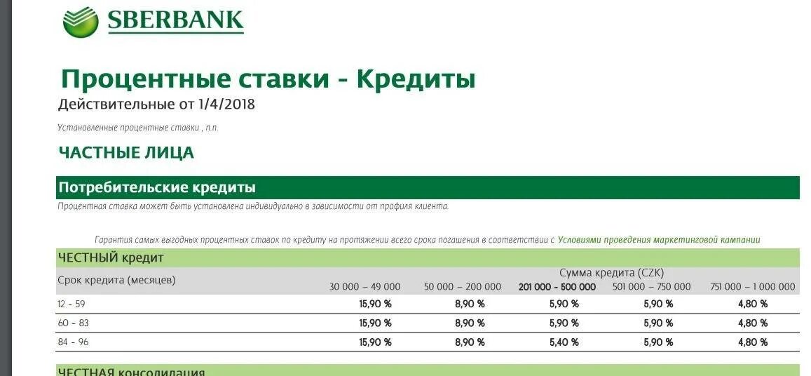 Процентная ставка по кредиту в россии. Прунты по кредиту в Сбербанке. Процентные ставки кредита. Процентная ставка в Сбербанке. Ставка кредита в Сбербанке.