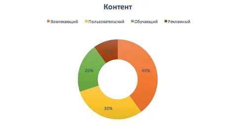 Вела аккаунт