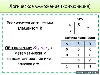 Условные обозначения таблицы истинности