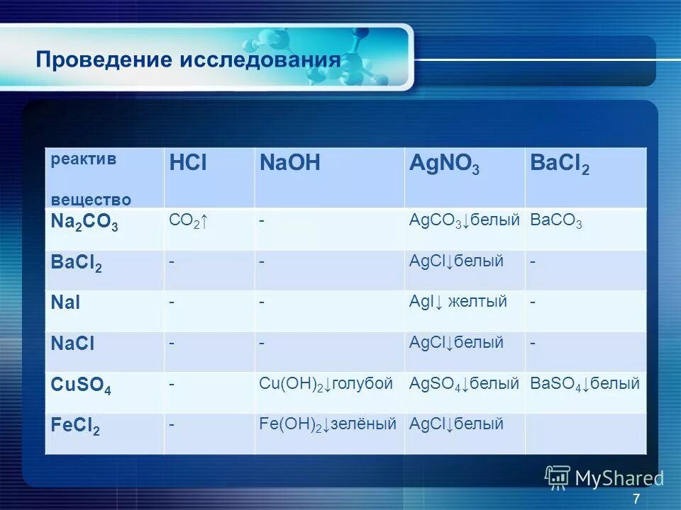 Na2co3 cuso4 реакция. Cuso4 nh4oh избыток. Cuso4 2 na2co3. How to balance na2co3. Cuso4 2 na2co3.