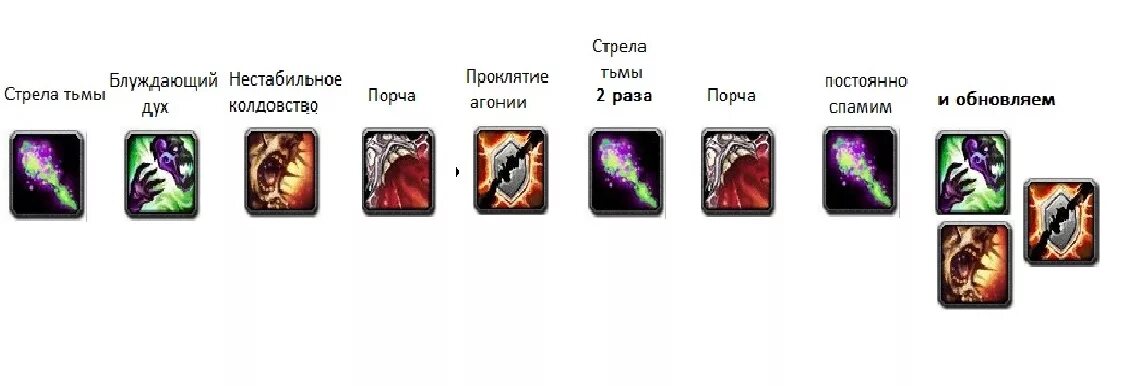 5. Гайд афли лок 3. Афли лок 3. Таланты лок 3 3 5 а. 5 пве.