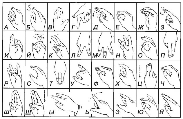 Дактильная Азбука и жестовая речь. Жестовый язык дактильная Азбука. Дактильная Азбука глухих жесты. Дактиль Азбука для глухих. Русский язык для слабослышащих