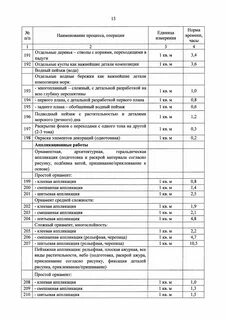 Правила труда в школе