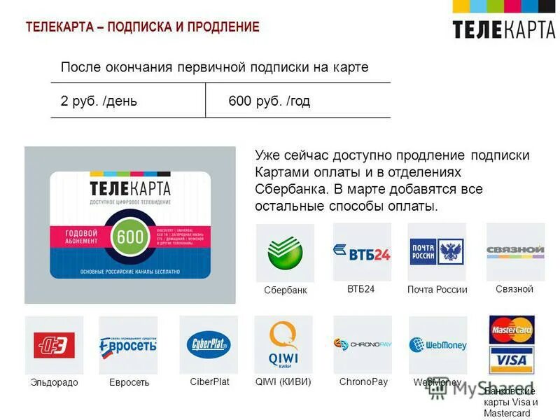 Теле карта оплата. Телекарта. Подписка Телекарта. Номер карты Телекарта. Как узнать номер Телекарты.