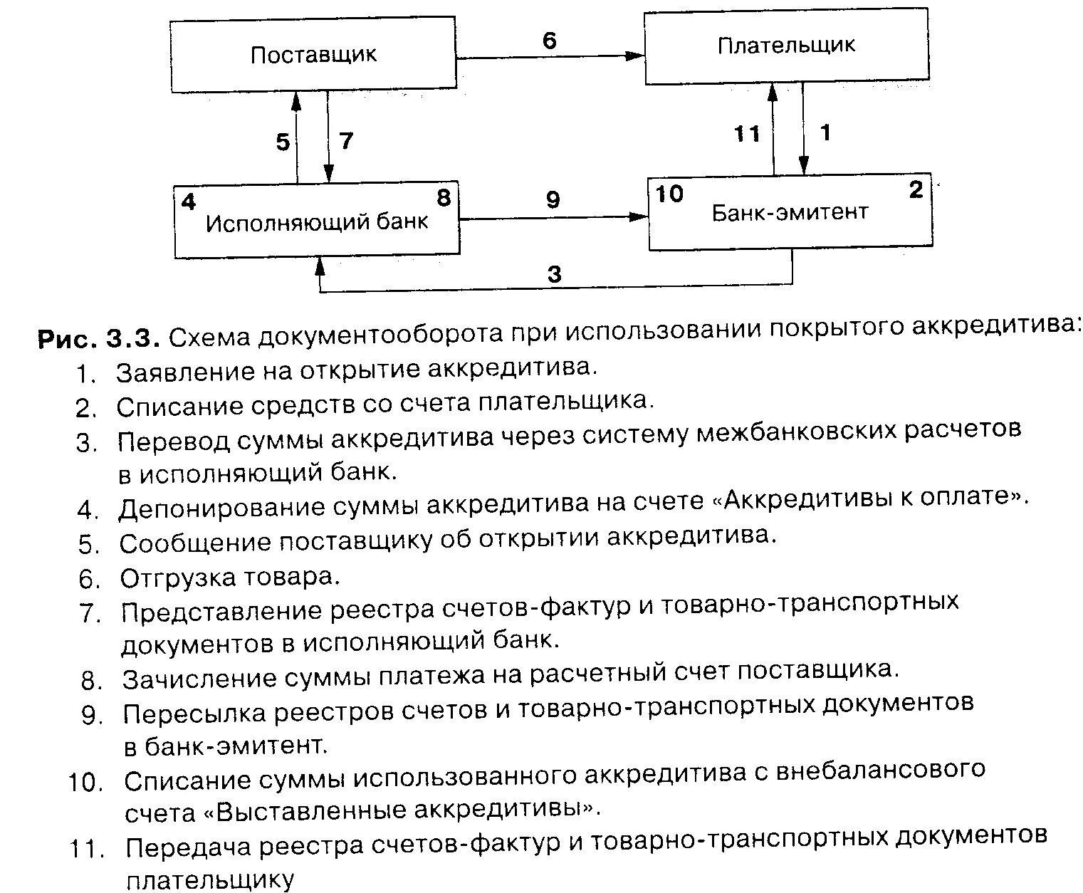 Схема документооборота аккредитива. Схема расчетов по аккредитиву. Схема расчетов аккредитивами схема. Схема расчетов документарным аккредитивом. Аккредитив форма расчетов