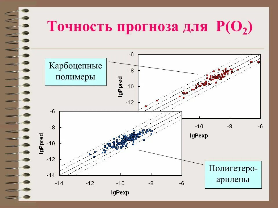 Точность прогноза. Точность прогноза характеризуется:. Погрешность прогноза. Карбоцепные полимеры. Объясните почему точность прогнозирования ледовитости карского