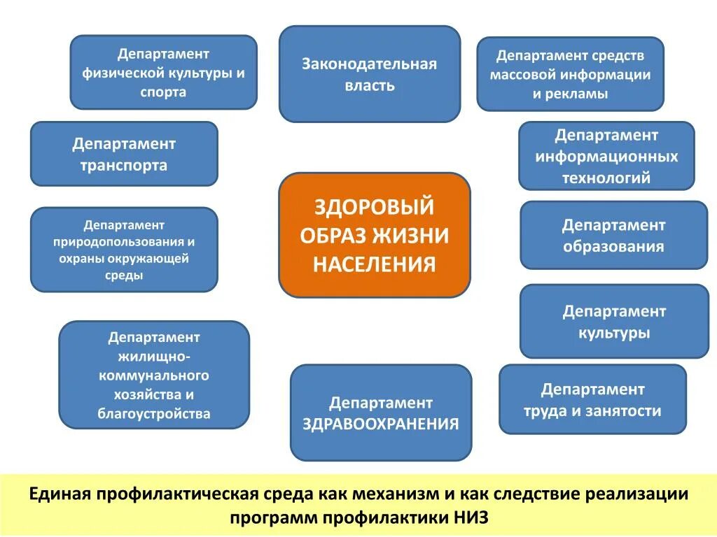 Департамент средств массовой информации и рекламы. Департамент средств массовой информации и рекламы города Москвы. Отделы СМИ. Департамент средств массовой информации эмблема. Департамент СМИ И рекламы города Москвы логотип.