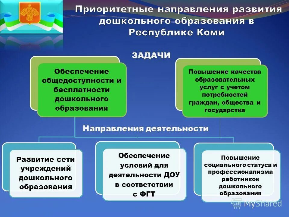 Перспективы развития образования в рф