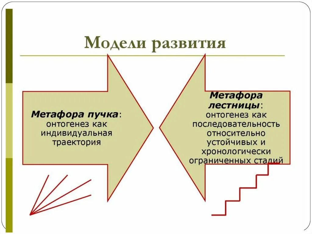 Модель развития это определение. Модель развития. узбекская модель развития. модели развития государства.