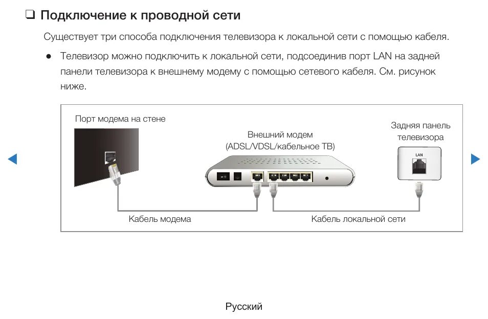 Подключить телевизор к роутеру через кабель. Схема подключения телевизора Ростелеком. Схема подключения ТВ приставки к телевизору Ростелеком. Схема подключения телевизора к интернету через роутер Ростелеком.