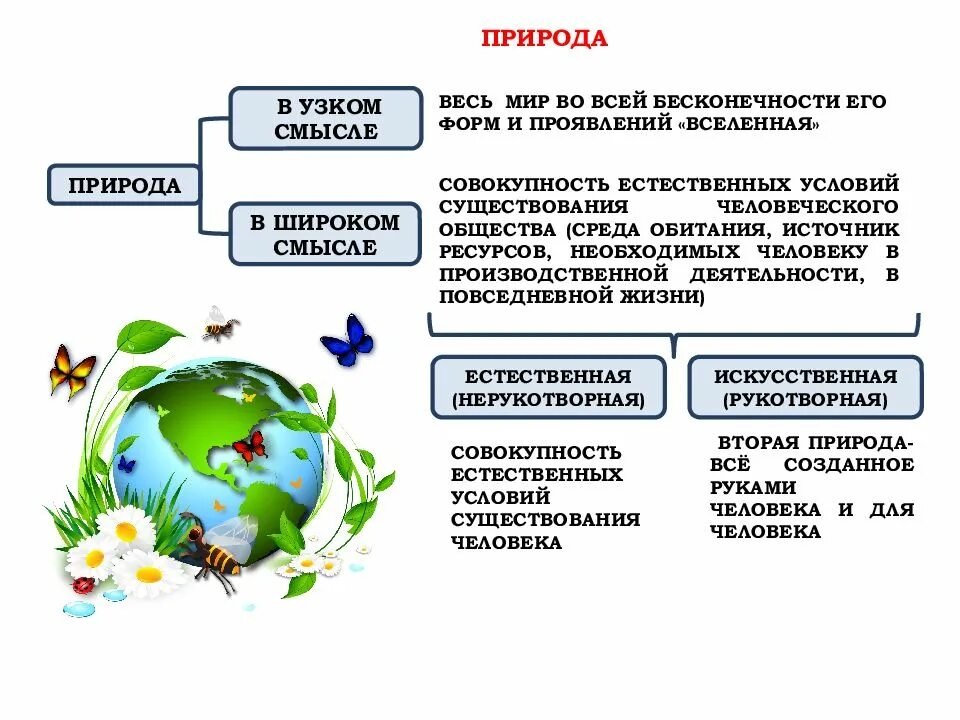 В восприятии отношений человеческого общества и природы. Схема взаимосвязь общества и природы. Взаимоотношения общества и природы. Взаимодействие и взаимосвязь природы и общества. Взаимосвязь между природой и обществом.