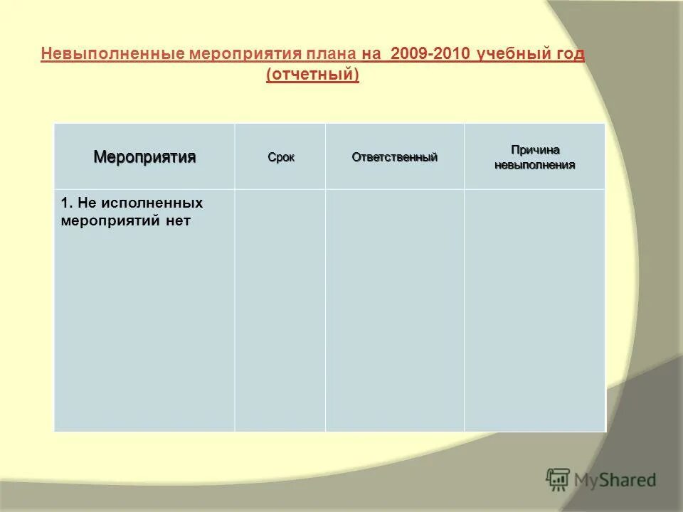 Исполнять событие. Причины невыполнения учебного плана. Невыполненные мероприятия. Причины невыполнения учебной программы. Список невыполненных работ.