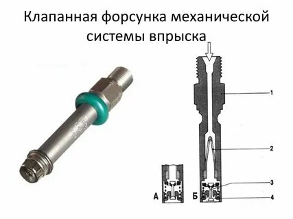 Механическая форсунка