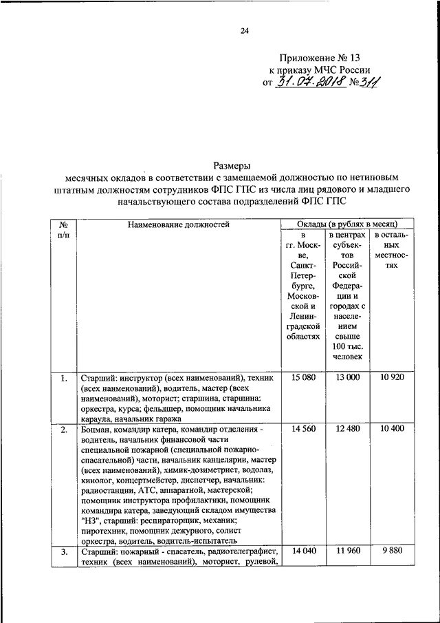 Распоряжение МЧС. Приказы МЧС России для водителей. Номера приказов МЧС. Постановление о пожаре МЧС.