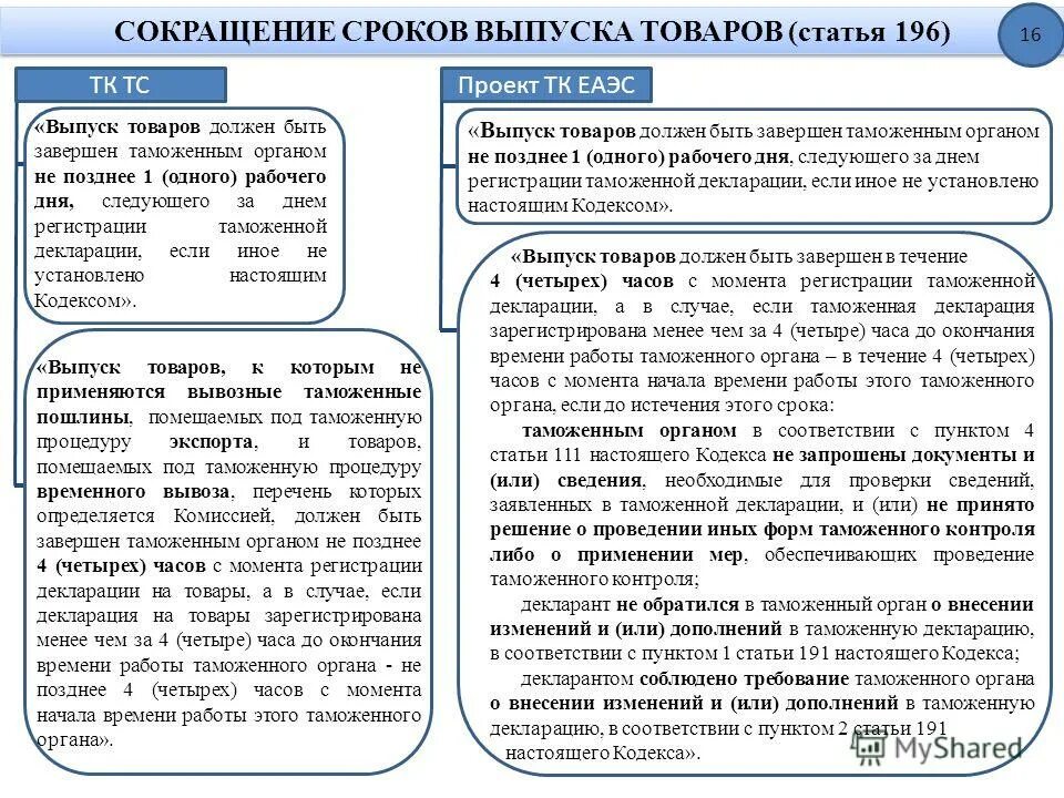 Тк еаэс сроки. Сроки подачи таможенной декларации. срок регистрации таможенной декларации. формы документов в таможенных органах. особенности таможенного декларирования товаров таблица.