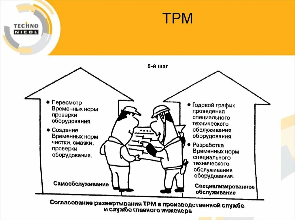 Дайте определение всеобщего обслуживания оборудования трм. Бережливое производство система система tpm. tpm на производстве. трм бережливое производство. tpm обслуживание оборудования.