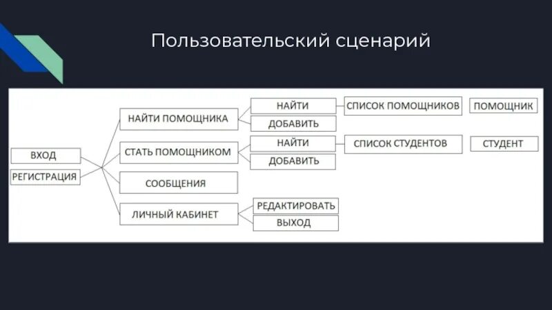 User Story Mapping и функциональная архитектура - Павел Шерер