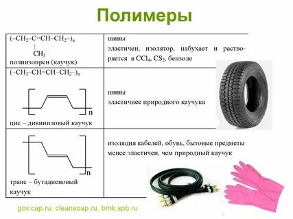 Чем резина лучше каучука