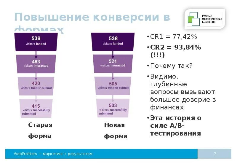 Конверсия продаж. Конверсия в маркетинге формула. Повышение конверсии. Способы увеличения конверсии. Cr в маркетинге