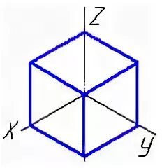 Правильное построение Куба в изометрии. Правильное построение Куба в изометрии показано на рисунке. Построение изометрии Куба показано. Построение фигур состоящих из кубов в изометрии.