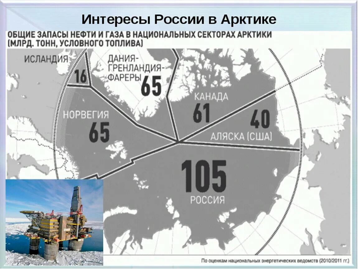 Арктические проблемы россии. Интересы России в Арктике. Природные ресурсы Арктики. Запасы Арктики России. Арктика на карте России.