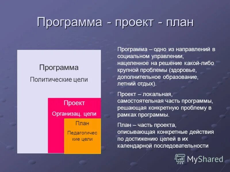 Цели программы проектов. Цель программы. Цель программы проектов. Цель программы проектов. Управление изменениями проекта.