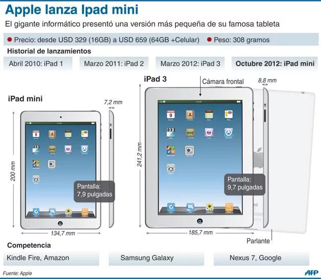 Диагональ айпада. Ipad mini 1 диагональ экрана. айпад мини 3 диагональ экрана. диагональ айпад мини 1. диагональ экрана ipad mini 5.