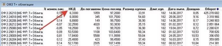 Величина дохода по выплатам по облигациям. ОФЗ НКД что это. НКД по облигациям что это. Размер купонов по облигациям. Накопленный купонный доход по облигациям это.