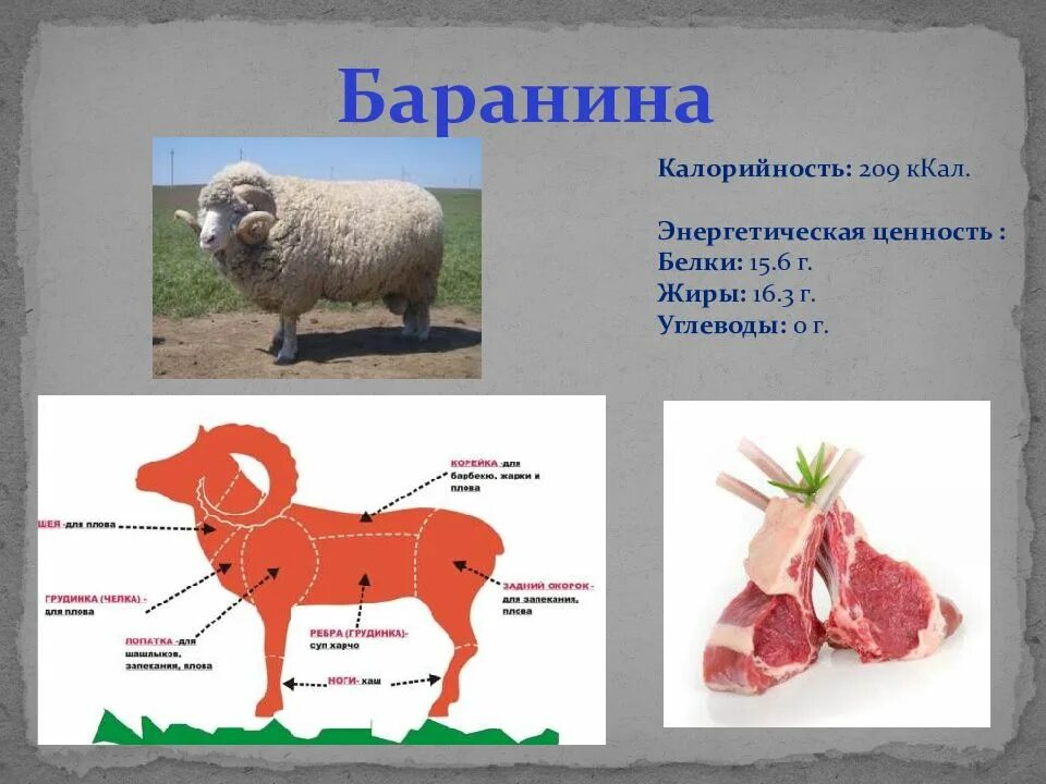 Сколько калорий в баранине. Баранина калорийность. Баранина калорийность на 100. Баранина ягненок калорийность. Мясо и мясные продукты 7 класс технология презентация.