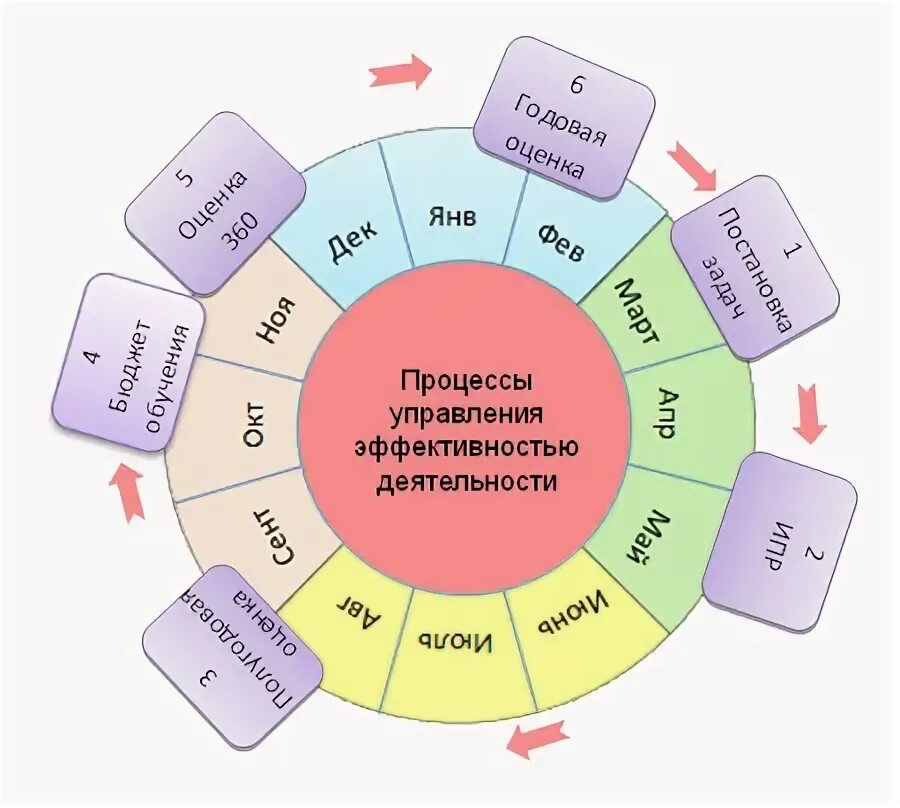 Система управления эффективностью работы. Управление эффективностью деятельности. Система управления эффективностью деятельности. Управление эффективностью работы карманный справочник.. Эффективная управленческая связка.