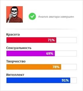 Твой анализ