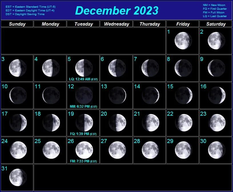 Лунные сутки в ноябре 2023 года