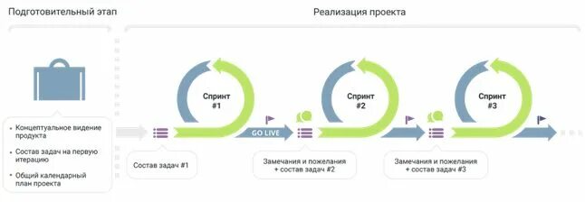 ДБО схема. Дистанционное банковское обслуживание. ДБО юл это. ДБО юридических лиц. Что необходимо для обеспечения печати дбо