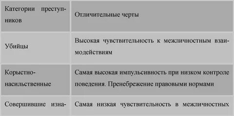 Категория преступники