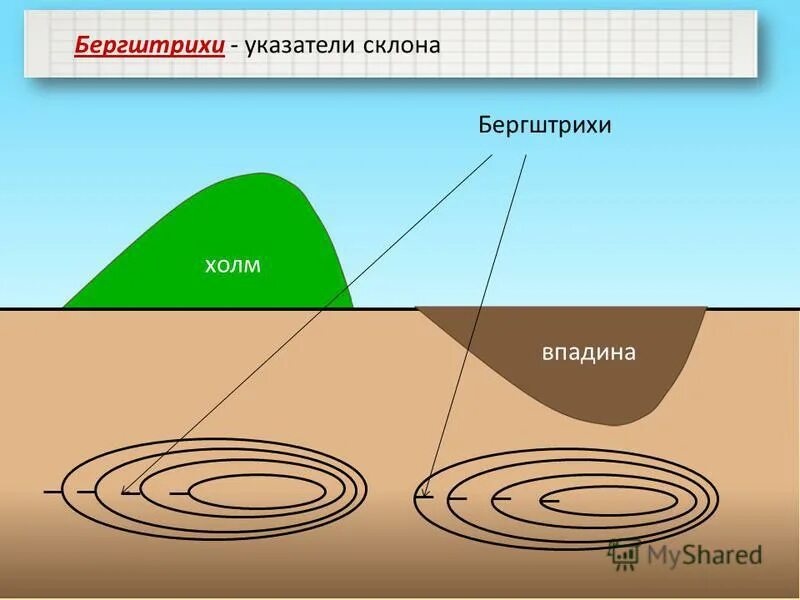 Бергштрихи холма. Изображение холма и впадины. Изобразить горизонталями холм. Горизонтали и бергштрихи на карте.