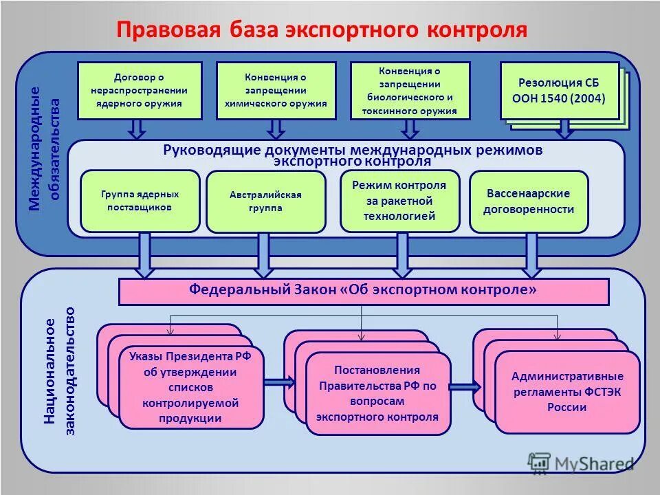 правовой контроль в организации