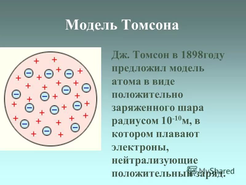 Что представлял собой атом. Что представлял собой атом