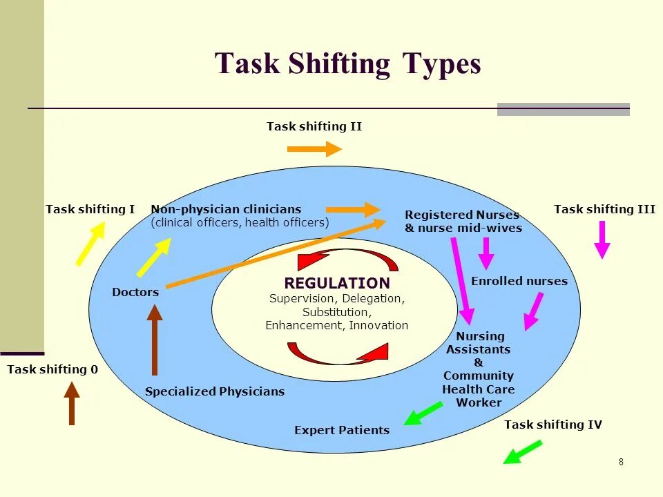 Виды шифтинга. Enhipen shifting. Regulatory Supervisory Technology. This task better