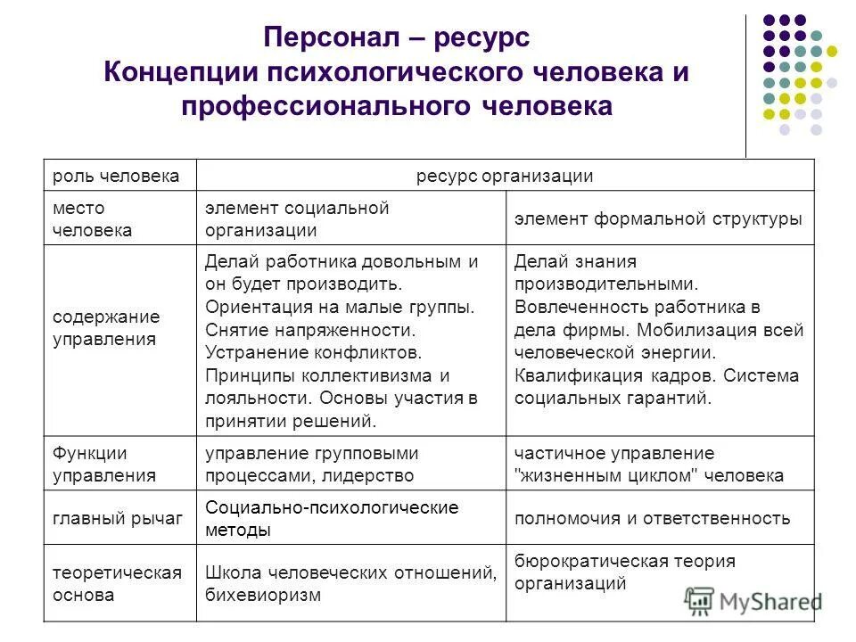 Социальные ресурсы человека это. Социально-психологические ресурсы. Ресурсы список психология. Внутренние ресурсы это в психологии. Ресурсы внешние и внутренние в психологии.