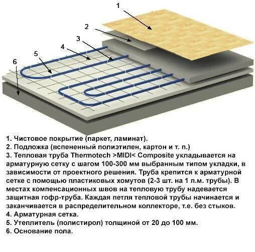 Теплый пол под ламинат толщина. Теплый пол под ламинат толщина. Инфракрасный теплый пол схема монтажа. Тёплый пол под ламинат электрический монтаж схема монтажа. Теплый пол под ламинат толщина.
