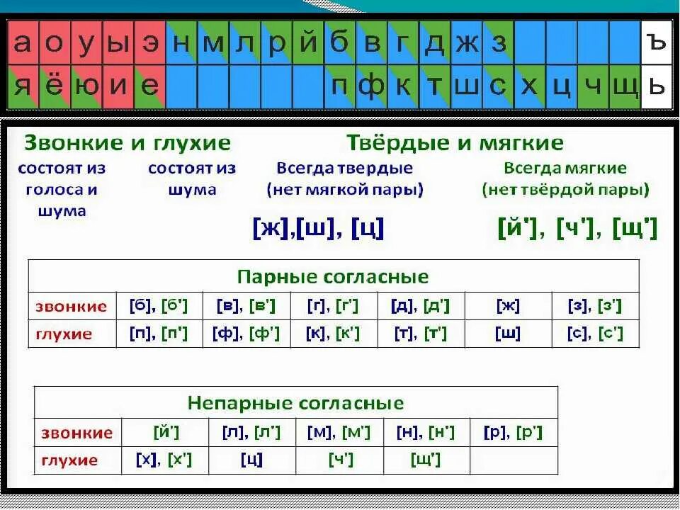 Какие согласные дают мягкость