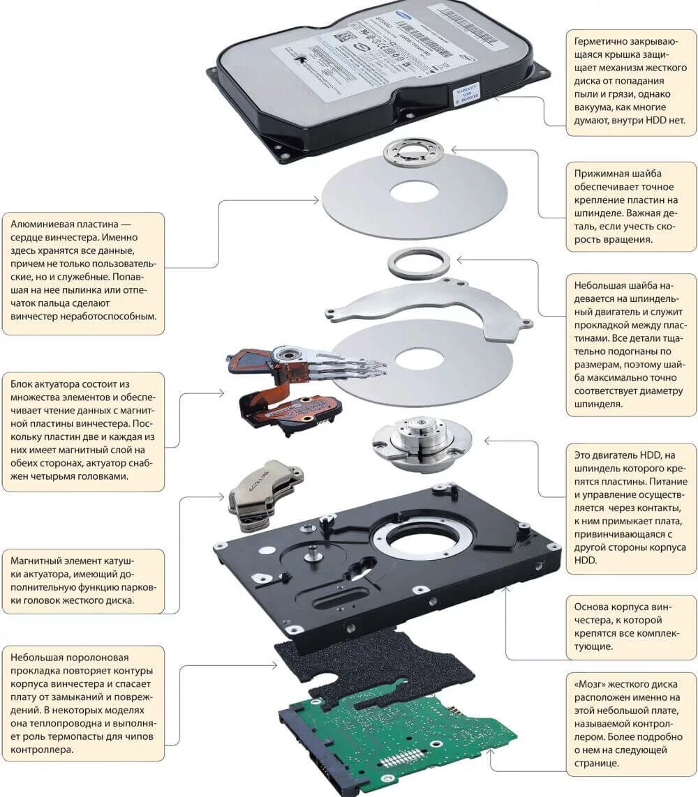 Hdd диск управление. Из чего состоит жесткий диск hdd. строение внешнего жесткого диска. строение жесткого диска hdd. внешний жесткий диск схема.