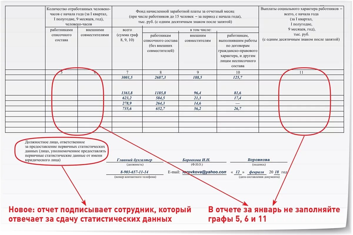 Как заполнить п 3. Форма п-4 пример заполнения. Пример заполнения формы п-4 за месяц. Как заполняется форма п-4 статистика пример. Число отработанных человеко часов.