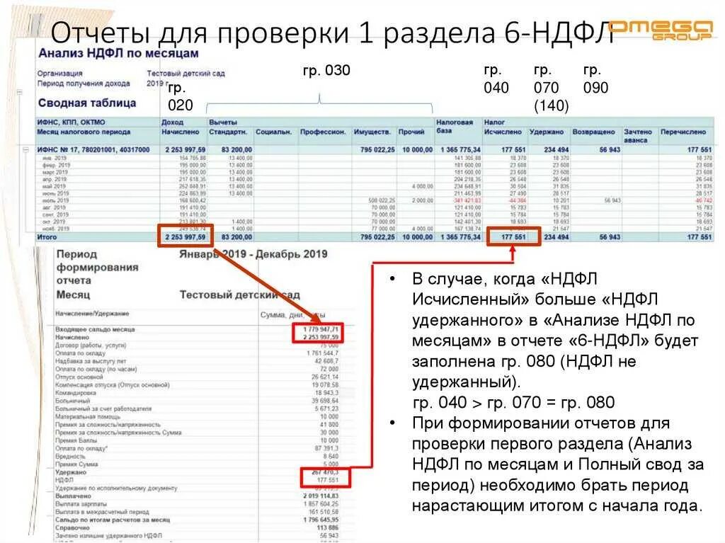 Ошибки отчет ндфл. Отчетность 6 ндфл. отчет по подоходному налогу. 6 ндфл образец. ндфл отчетность.