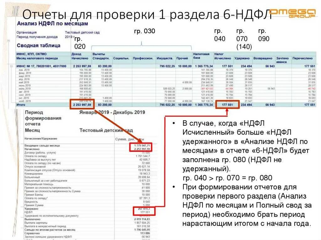 Удержанный налог больше исчисленного. Отчет НДФЛ. Отчет по подоходному налогу. Таблица 6 НДФЛ. 6 НДФЛ образец.