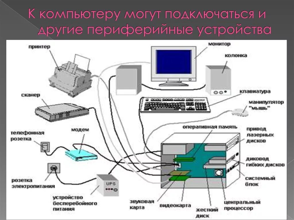 Соединение сетей в интернете: найдено 89 изображений