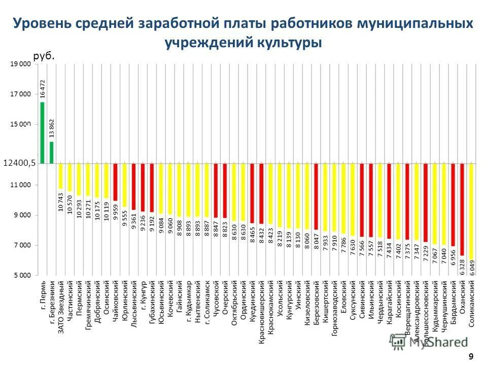 Показатели средней заработной платы. Заработная полат аоклад. Соотношение средней заработной платы руководителей и работников. Показатели среднемесячной заработной платы работников. Средняя заработная плата специалиста.