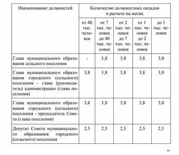 Решение о денежном содержании муниципальных служащих