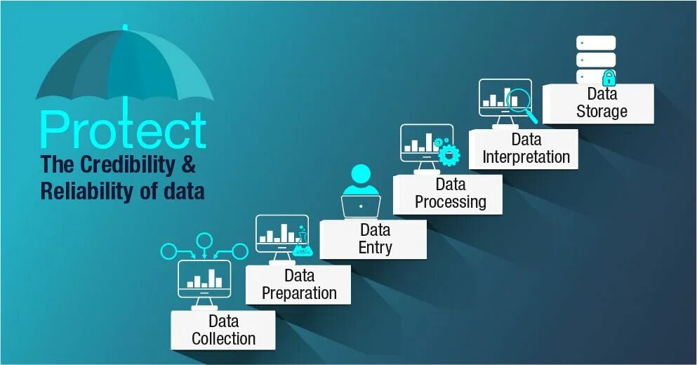 Data collection procedures. A data processing презентация. Data processing and Analysis. Data collection image.