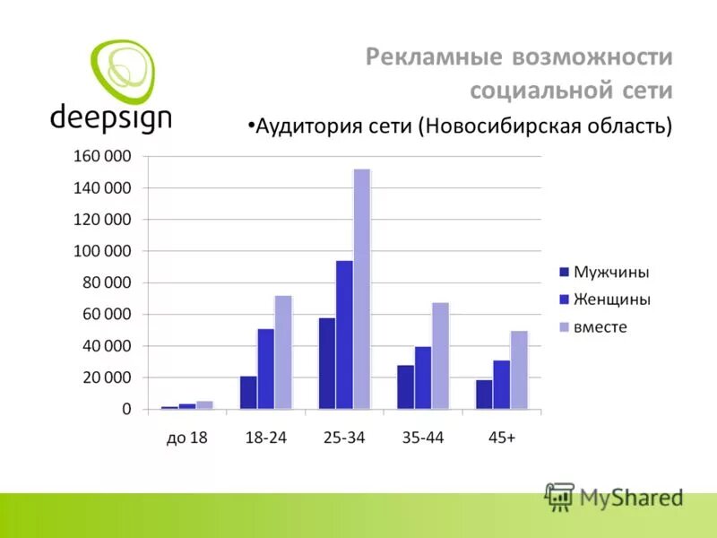 Социальная сеть новосибирска